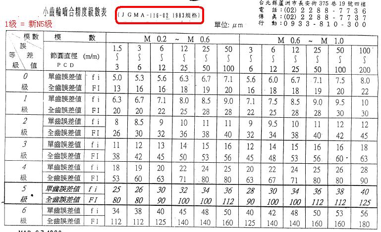 小齿轮啮合精度级数表