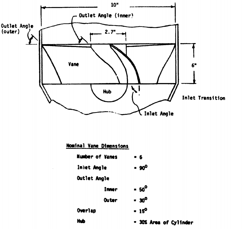 inventor中关于叶片建模