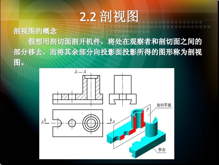 机械识图PPT课件[101页]