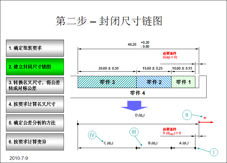 机构设计公差分析培训教材