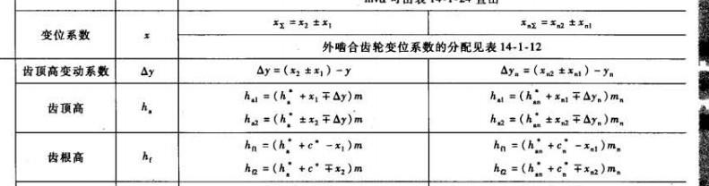 两个配合齿轮的齿高变动系数可以不一样吗？