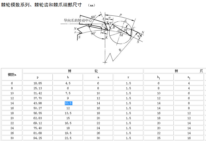 棘轮-参数化零件
