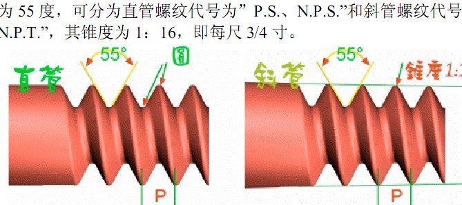 螺纹种类