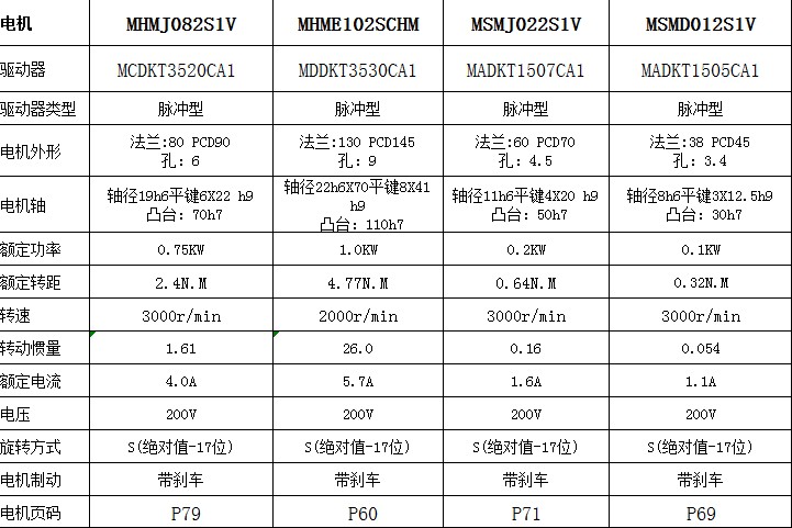 松下伺服电机模型 100W  200W   0.75KW   1.5KW