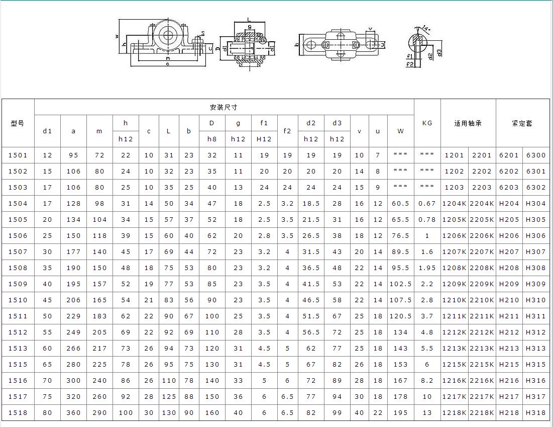 轴承座的标准号