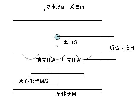 三轴车制动力如何分配？？？